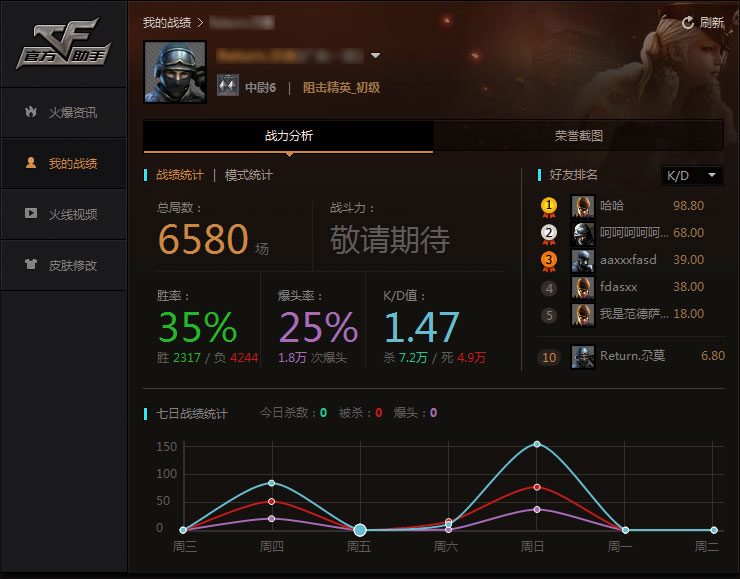 cf tgp�ٷ���������
